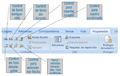 Captura Controles de Word