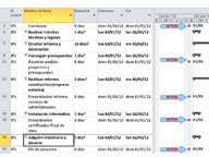 Captura de pantalla con hitos insertados en el proyecto de ejemplo.