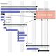 Captura de pantalla con línas base en Gantt de Openproj.