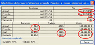 Cuadro diálogo con estadísticas del proyecto en Project.