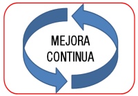 Esquema de una rueda de flechas, señalizando la mejora contínua.