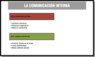 La comunicación interna. Dos rectángulos resaltados con fondos de color rojo y verde con el texto buena y mala comunicación interna, debajo de cada uno 3 viñetas de texto con las ventajas que supone la buena comunicación y 3 viñetas de texto con la inconvenientes que supone una mala comunicación.