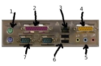 Imagen con los conectores traseros numerados.